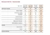 Banca Generali, ad agosto una raccolta netta di 602 milioni. Mossa: “Un altro mese di forte crescita”