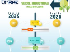 Unrae, frena il mercato dei veicoli industriali: a luglio numeri stabili, ad agosto in calo