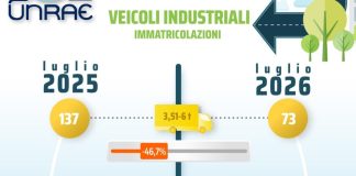 Unrae, frena il mercato dei veicoli industriali: a luglio numeri stabili, ad agosto in calo