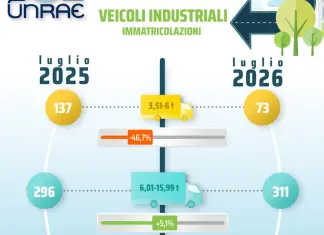 Unrae, frena il mercato dei veicoli industriale: a luglio numeri stabili, ad agosto in calo