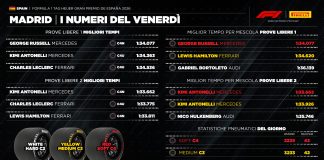 GP Spagna, Berra “Hard opzione più importante in vista della gara”