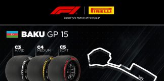 GP Azerbaigian, Pirelli opta per la gamma di mescole più morbide