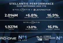 Stellantis e Leapmotor vendite in Europa in crescita del 6,8% nei primi nove mesi