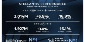 Stellantis e Leapmotor vendite in Europa in crescita del 6,8% nei primi nove mesi