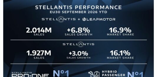 Stellantis e Leapmotor vendite in Europa in crescita del 6,8% nei primi nove mesi