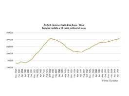 Focus Banca del Fucino: Cina, sul commercio impatto assimetrico per l’Europa