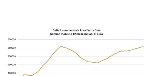Focus Banca del Fucino: Cina, sul commercio impatto assimetrico per l’Europa