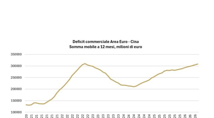 Focus Banca del Fucino: Cina, sul commercio impatto assimetrico per l’Europa