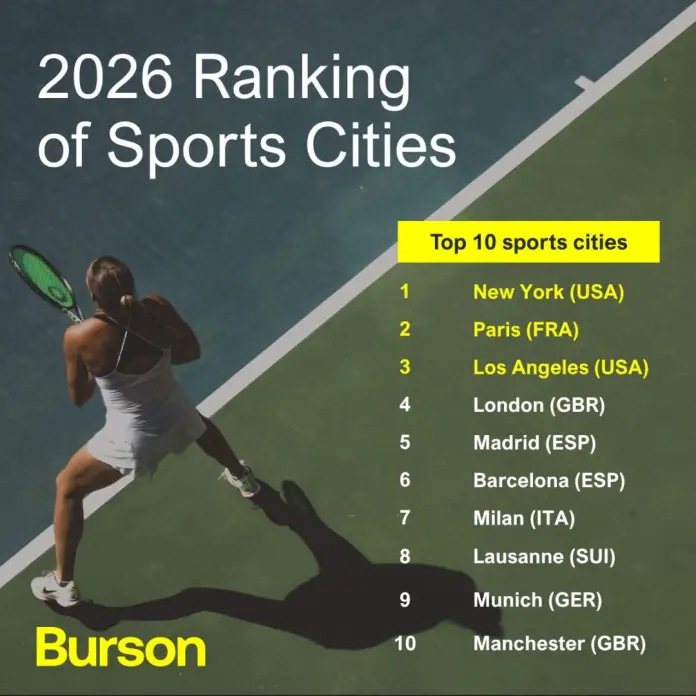 Classifica Burson delle Città Sportive 2026 - Top 10