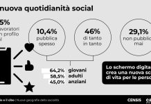 Lo spazio del cibo è sempre più digitale, ma torna la voglia di prossimità