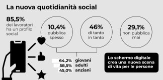 Lo spazio del cibo è sempre più digitale, ma torna la voglia di prossimità