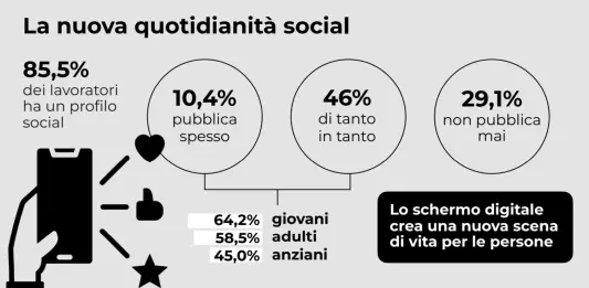 Lo spazio del cibo è sempre più digitale, ma torna la voglia di prossimità