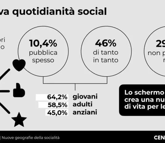 Lo spazio del cibo è sempre più digitale, ma torna la voglia di prossimità