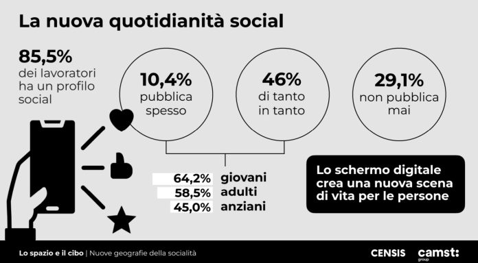 Grafico