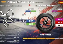 A Jerez fine della partnership tra Pirelli e il Mondiale FIM Superbike dopo 23 stagioni