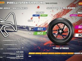 A Jerez fine della partnership tra Pirelli e il Mondiale FIM Superbike dopo 23 stagioni