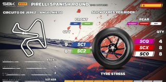 A Jerez fine della partnership tra Pirelli e il Mondiale FIM Superbike dopo 23 stagioni