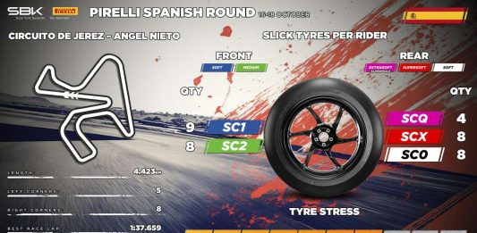 A Jerez fine della partnership tra Pirelli e il Mondiale FIM Superbike dopo 23 stagioni