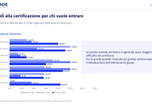 Difesa e Aerospazio, Pmi manifatturiere pronte a entrare nella filiera: il gap è di accesso