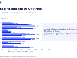 Difesa e Aerospazio, Pmi manifatturiere pronte a entrare nella filiera: il gap è di accesso