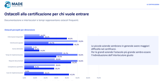 Difesa e Aerospazio, Pmi manifatturiere pronte a entrare nella filiera: il gap è di accesso