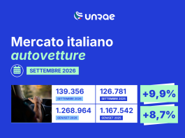 Unrae, a settembre il mercato italiano delle auto nuove cresciuto del 9,9%: +8,7% nei primi nove mesi del 2026