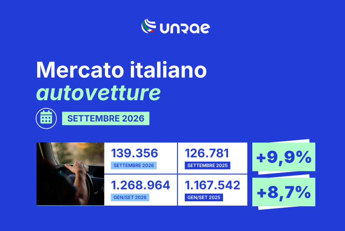 Unrae