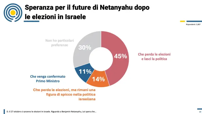 Elezioni Euroscope
