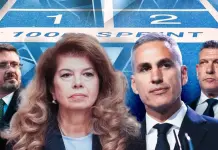 Bulgaria verso il ballottaggio, presidente uscente avanti secondo gli exit poll