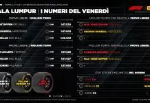 GP Bahrain, Berra “Il mancato arrivo della pioggia ha permesso varie simulazioni di gara”