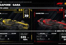 GP Singapore, Marrafuschi “Strategia a una sosta la più competitiva”